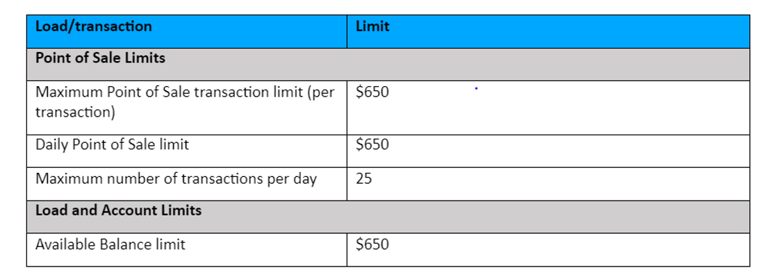 Limit Limit